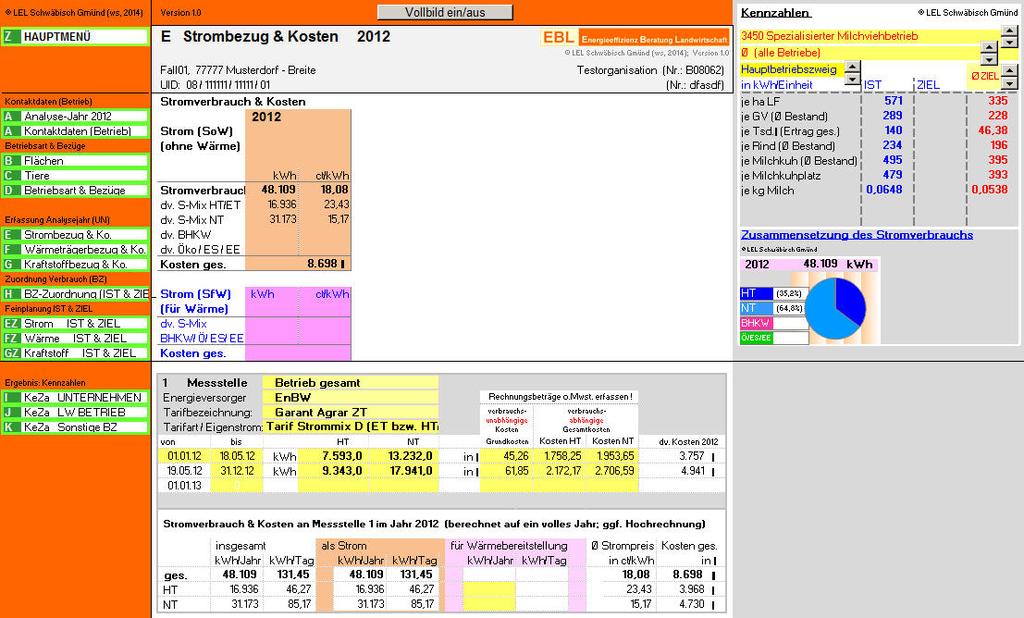 Analyse: Verbrauch, technischer Ausstattung Analyse im