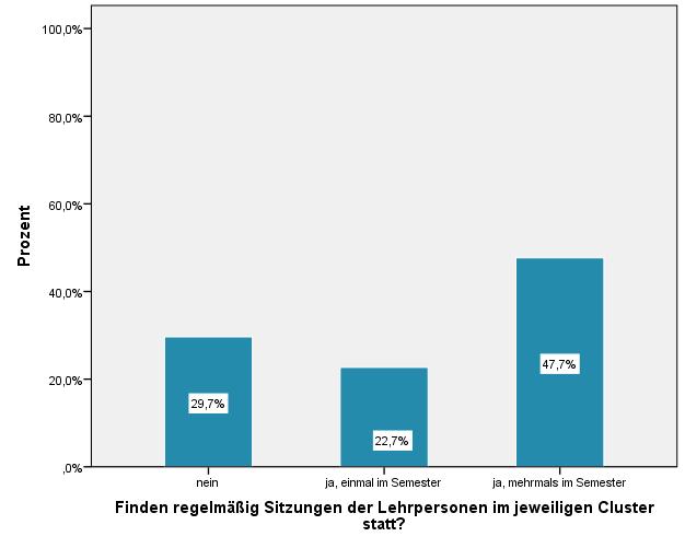 Kategorie (A) Organisation Wie ist aus Ihrer Sicht als