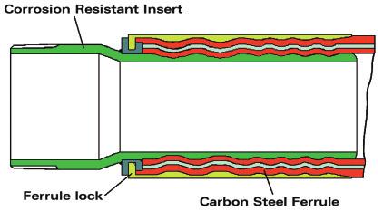 Bild 4 zeigt eine Verbindungstechnik, die herkömmliche bewährte Verbindungstechniken kombiniert.