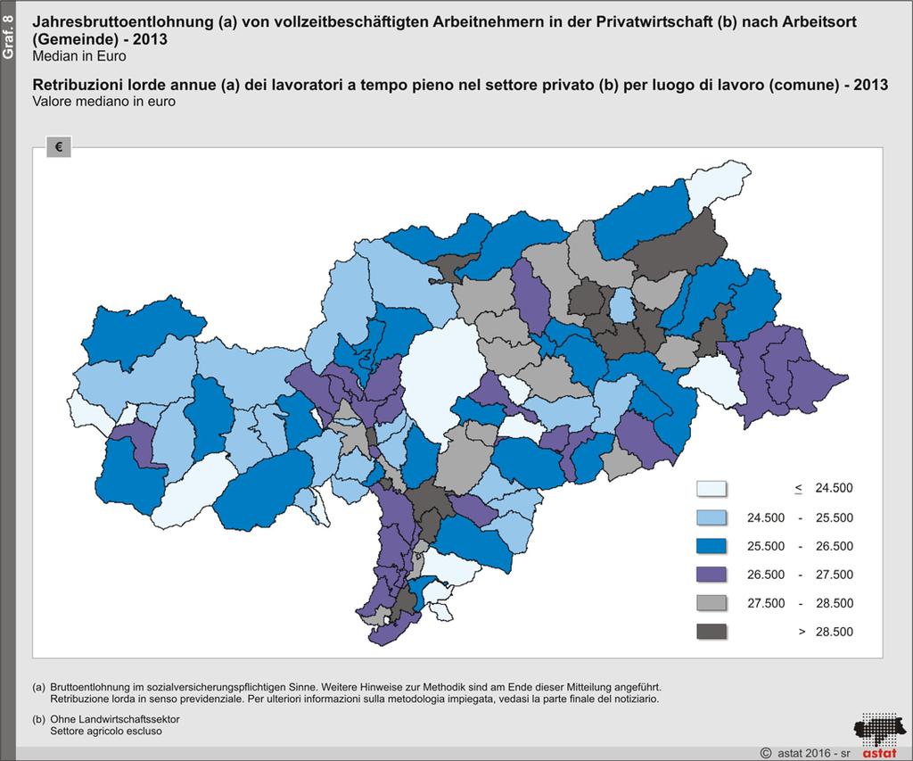 Anmerkungen zur Methodik Bei der Analyse von Entlohnungen müssen verschiedene Aspekte berücksichtigt werden.