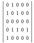 1. Kapitel: Die Adjazenz Matrix und ihr Spektrum 1.1 Definition Gegeben sei ein Graph X=(V,E) V die Menge der Ecken und E die Menge der Kanten- mit V = {v 1, v,, v n }, n 1.