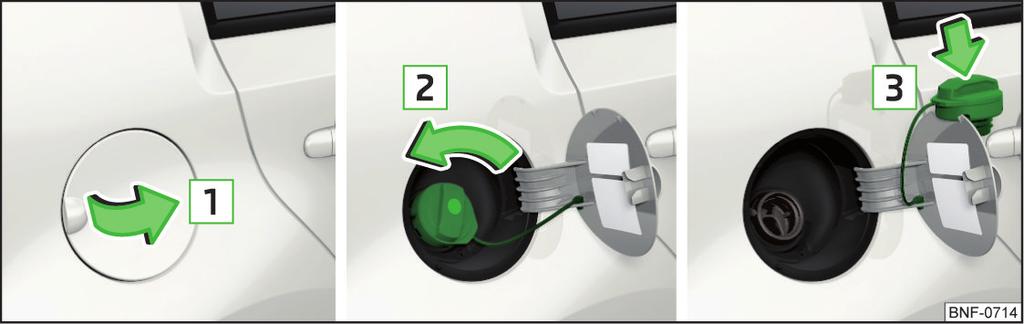 Übergelaufenen Kraftstoff unverzüglich vom Fahrzeuglack entfernen - es besteht die Gefahr von Lackschäden.