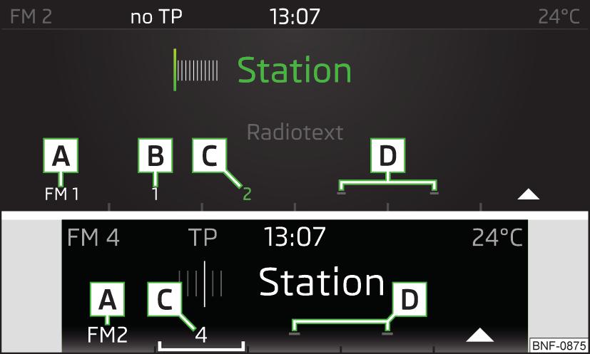 Im Rundfunkbereich AM und DAB erfolgt die Aktualisierung manuell durch Drücken der Funktionstaste» Abb. 98. Stationstasten für bevorzugte Sender Abb.
