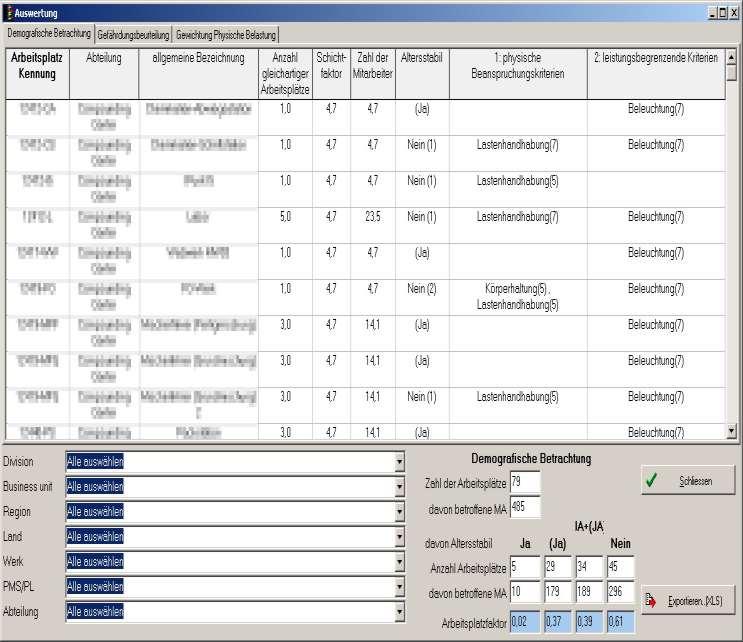 Beurteilung arbeitsbedingter