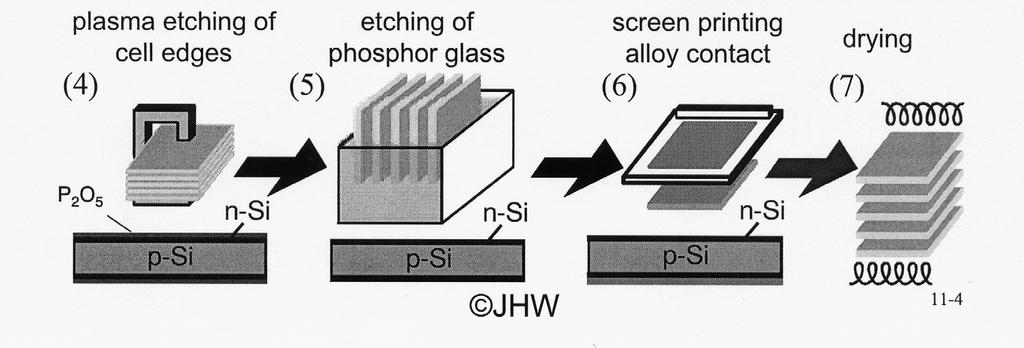 Solarzellentechnologie -Trockenätzen der Kanten -