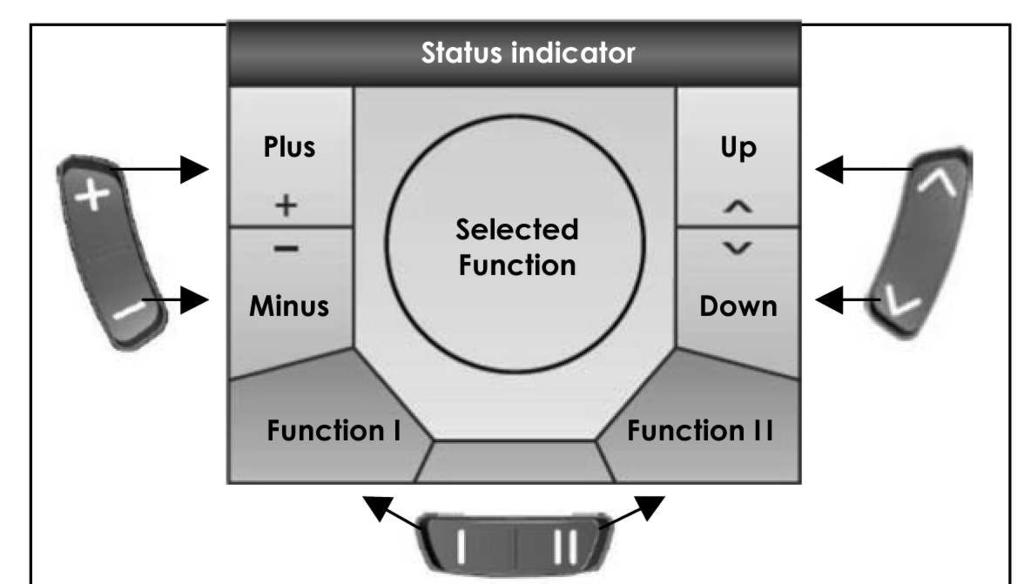 1.2. DX2 mit LCD-Bildschirm Mit den Funktionstasten (8), (9) und(10) lassen sich die jeweiligenfunktionen auswählen, die in denzugewiesenen Feldern auf dembildschirm angezeigt werden.