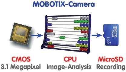 8/156 Q24M-Kamerahandbuch: Das MOBOTIX-Konzept DAS MOBOTIX-KONZEPT Innovationsschmiede Made in Germany Die börsennotierte MOBOTIX AG gilt seit ihrer Gründung 1999 in Deutschland nicht nur als