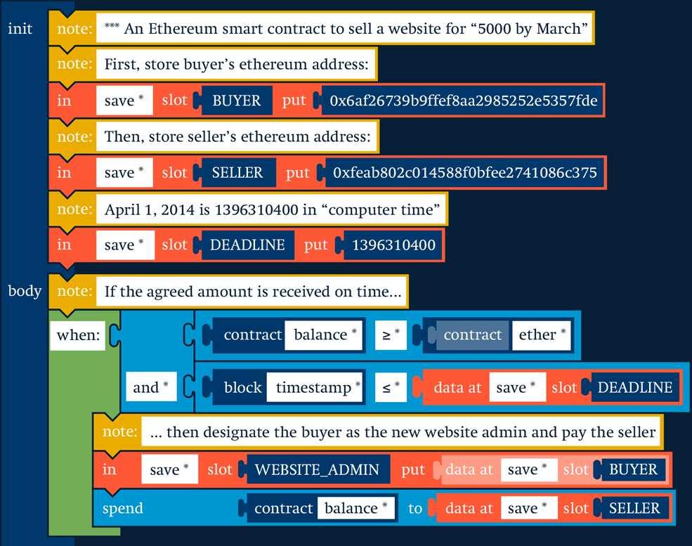 Source: Ethereum