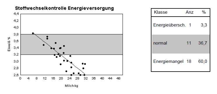 Energieversorgung (LKV) LKV Kontrolle vom 04.