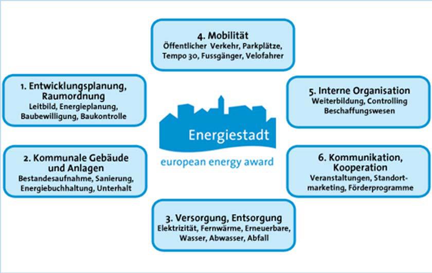 Energieinitiative bietet in