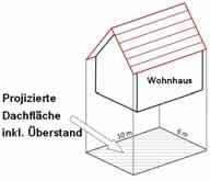 Erläuterungen zur Rückmeldung Der Rückmeldebogen, der Ihrem Informationsschreiben beiliegt, enthält einen Platzhalter für Ihre Grundstücksskizze sowie eine Tabelle zur Ermittlung Ihrer