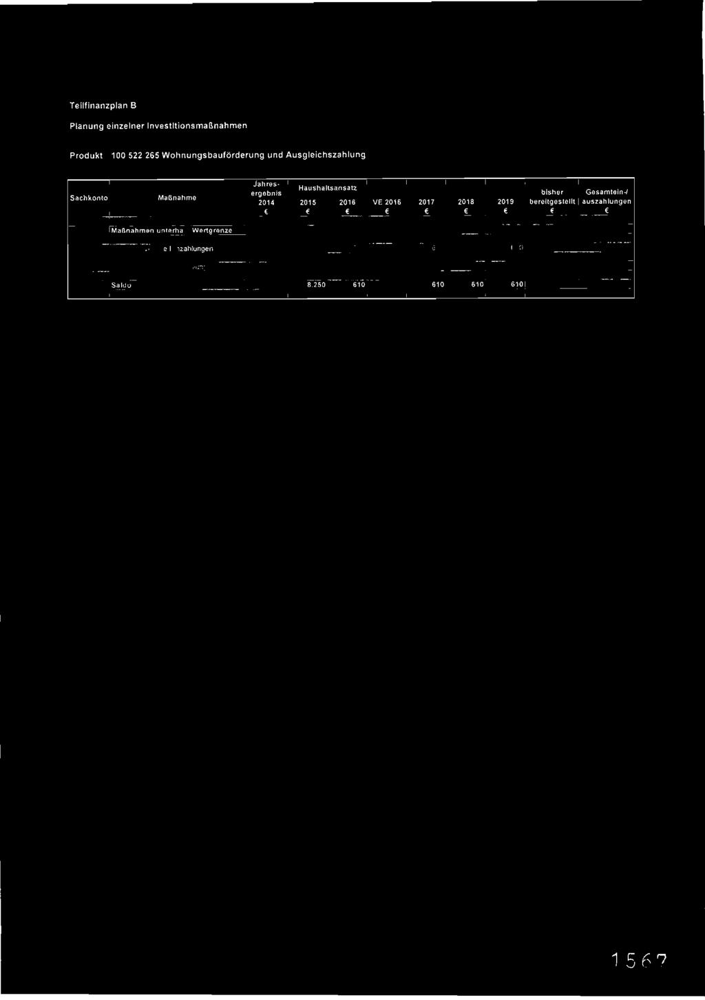 Teilfinanzplan B Planung einzelner Investitionsmaßnahmen Produkt 100 522 265 Wohnungsbauförderung und Ausgteichszahlung Sachkonto Jahres Haushaltsansatz 2015 2016 VE 2016 2017 201S 2018