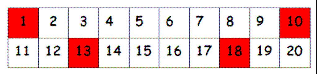 Gleichzeitig werden bei den durchzuführenden Additionen Zahl- und Aufgabenbeziehungen sowie Gesetzmäßigkeiten erkannt und genutzt. Zwanzigerfeld: (ab Klasse 2) Geometrische Aspekte: Abb.