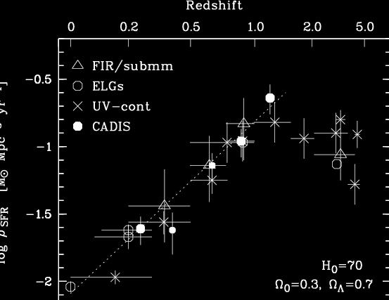 Sternentstehungsrate Beobachtung ist in Übereinstimmung mit EBL-Abschätzung