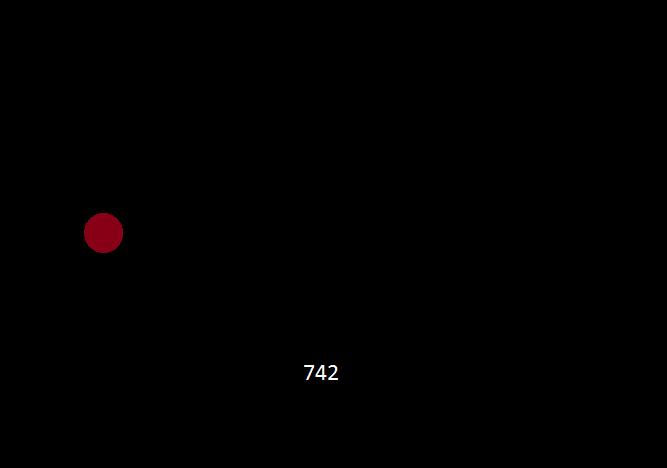 Abbildung 12: Vigilanztest, gemessene Reaktion nach Erscheinen des roten Punktes links 2.3.