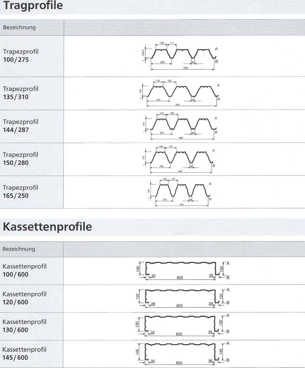 Änderungen vorbehalten - vorhergehende Liste