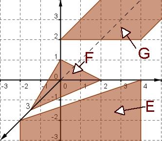 VII 7. Beispiel Ebenengleichungen VII 7. Beispiel Ebenengleichungen Eine Ebene geht durch die Punkte A(0 2 ), B(6 5 0) und C( 0 ). Bestimmen Sie die KF.