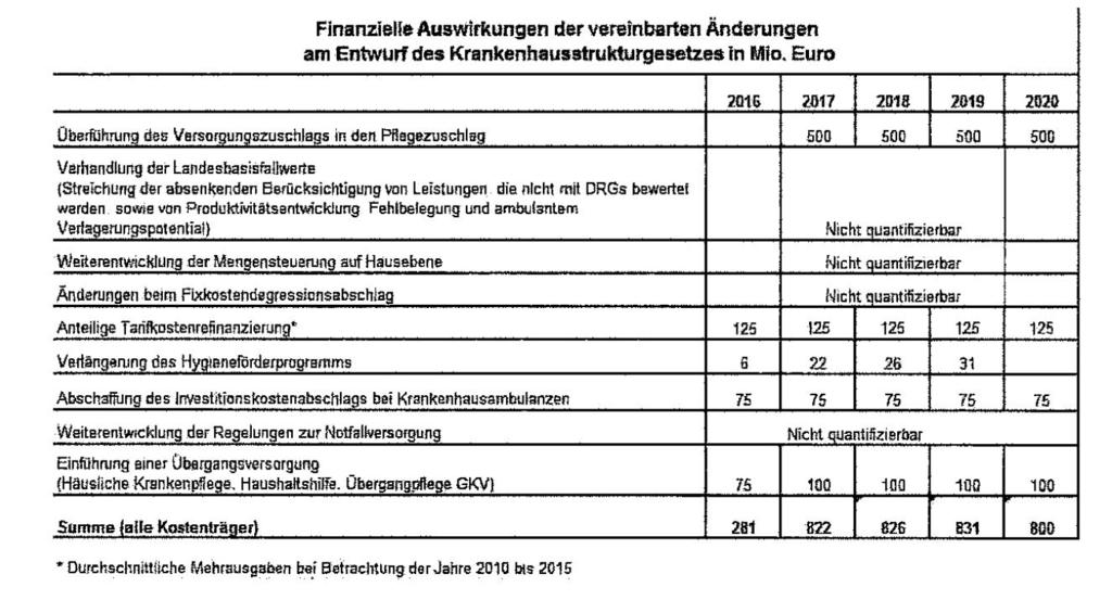 Aktuelle Bund-Länder-Abstimmung zum