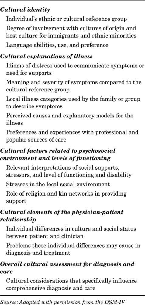 The Psychiatric Cultural Formulation: Translating Medical Anthropology into Clinical Practice.