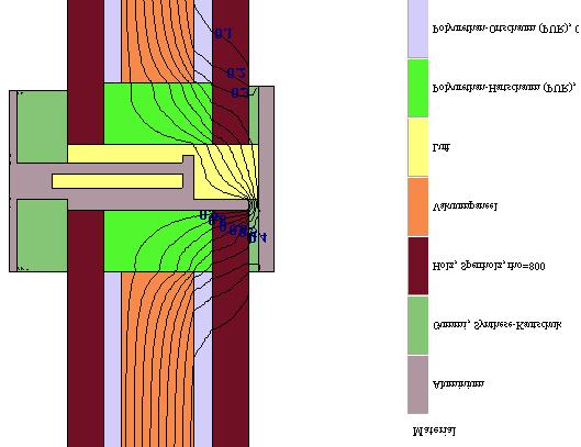 VIP Bau E 4 3.2 Wärmebrückenberechnung Fall 1: System wie in Bild 1 dargestellt. Besonderheiten: Befestigungsprofil und Schraubenaufnahme in Aluminium (Standardfall) Berechnung: Ergebnisse: Nr.