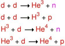 Neutronzerfall (t1/2=615 s): Deuteriumbildung (t>100 s,