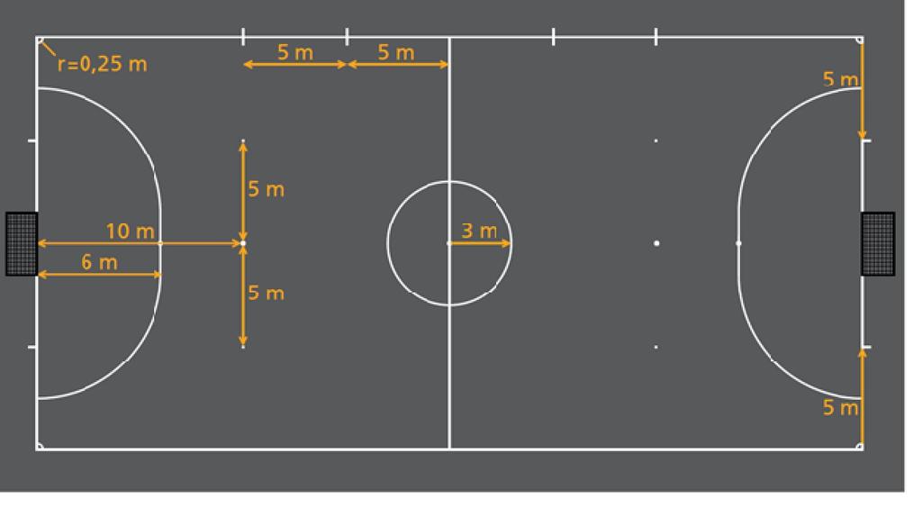 ANHANG 1 zur Ausschreibung Kurzfassung Spielregeln Hallenfußball/Futsal Diese Kurzfassung ist nur eine Zusammenfassung der wichtigsten Regeln!