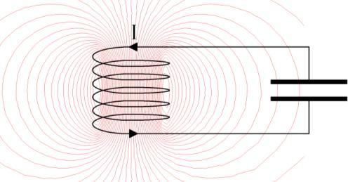 Schwingkreis (2) Magnetisches Feld speichert Energie W M L I 2 2