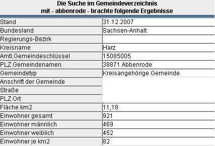 Die GKZ besteht aus bis zu 8 Stellen: Land Regierungsbezirk Kreis Stadt. Beispiel: Die Stadt Abbenrode in Sachsen-Anhalt hat die GKZ 15 0 85 005.