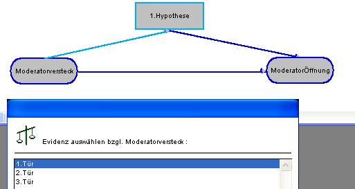 Evidenz Die Türöffnung durch den Moderator hängt ab vom Versteck und der geäußerten 1.