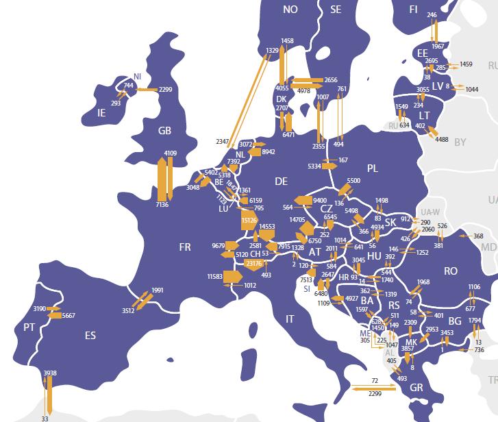 Stromflüsse Europa «Schweiz ist mitten drin» Stromnetz 2010: