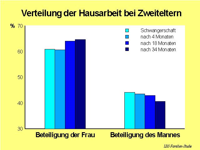 Präsent.