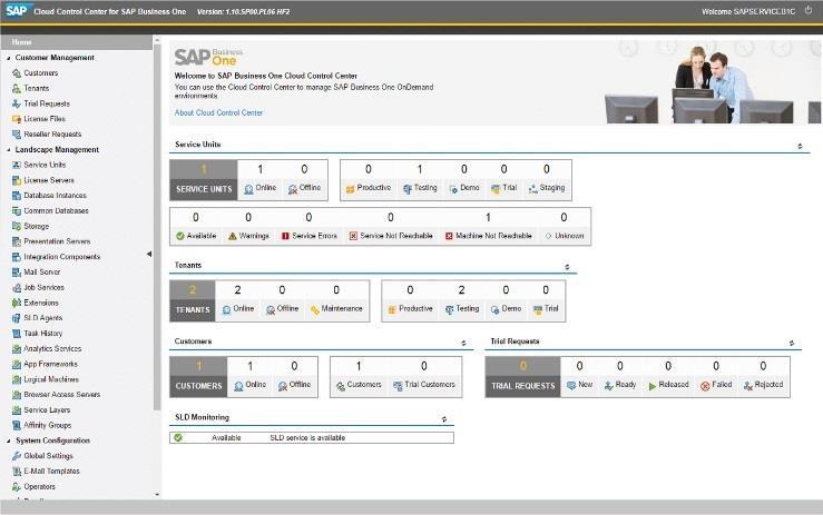 SAP Business One Cloud Solution Vorteile Einfach und erschwinglich Sicherer Browser-basierender Zugriff