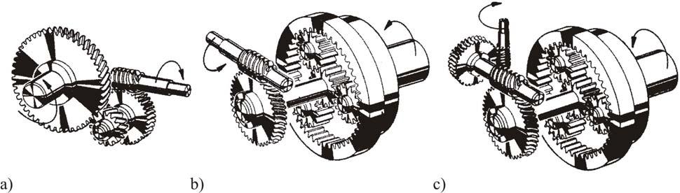 Anschlusswellen Getriebetyp Übersetzung Wirkungsgrad parallel Außen- / Innen-Stirnrad-Standgetriebe 1... 5 / 10 0,99... 0,98 sich schneidend Kegelrad-Standgetriebe 1... 5 0,98.