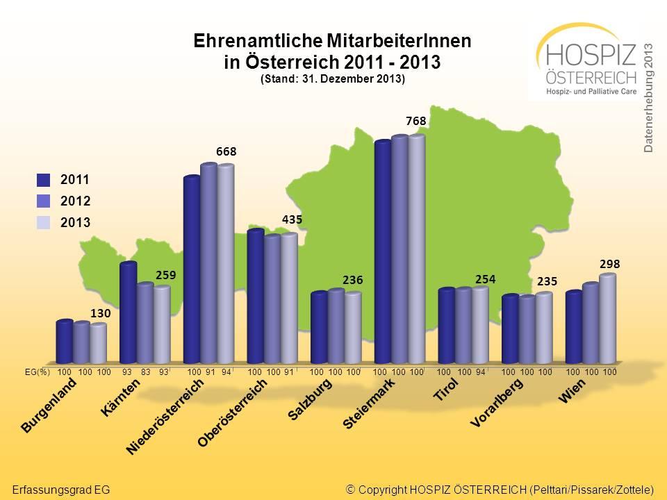 23: Ehrenamtliche MitarbeiterInnen in Österreich im Jahr 2011-2013 4.