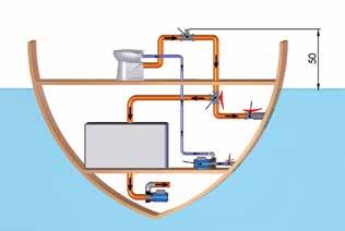 Die verwendung von Süß- oder Salzwasser wird umweltfreundlicher! Die SANIMRIN-Lösungen verbrauchen nur sehr wenig Strom (0,056Ah im Eco-Modus/-Zyklus).