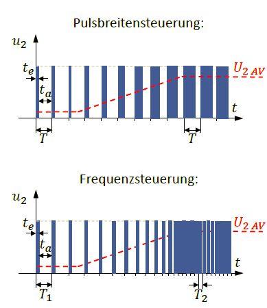 Leistungselektronik - Formelsammlung Seite 5 von 5 Gleichstromsteller (Chopper) der