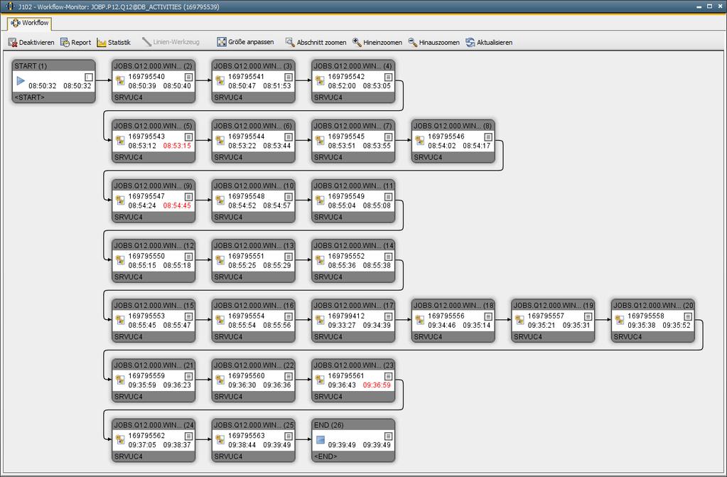 SAP-HANA bei REHAU - Tools Automic (UC4) Systemcopy Etabliert Mai 2012 Automatische Systemkopien über Nacht