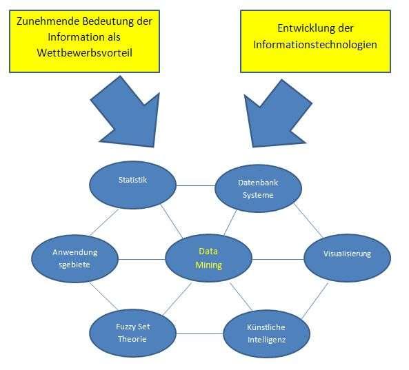 Data Mining SRC.: http://winfwiki.wifom.de/index.