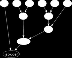 org/wiki/hierarchische_clusteranalyse Dendrogramm für