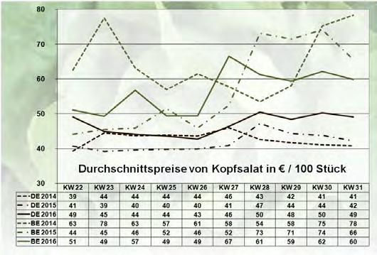 8 Summa summarum zeigte sich die Nachfrage doch recht verhalten, selbst ab Donnerstag enttäuschte sie zuweilen. Sie konnte problemlos befriedigt werden.