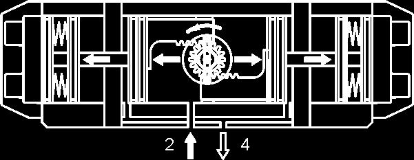 Bild 1 - Federmittelzentrierter Antrieb BR 31a Funktion: (Für Standard Montage ST) Eine Ansteuerung mit Magnetventilen, die den Ablauf der Steuerluftversorgung kontrolliert, wird zur