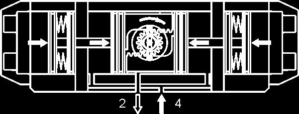 Von 90 bis 180 : (Bild 3) Bild 2 Druckluft an den Anschluss 2 bewegt die Kolben von der Mittelstellung nach außen und komprimiert das Federpaket über die innere Platte.