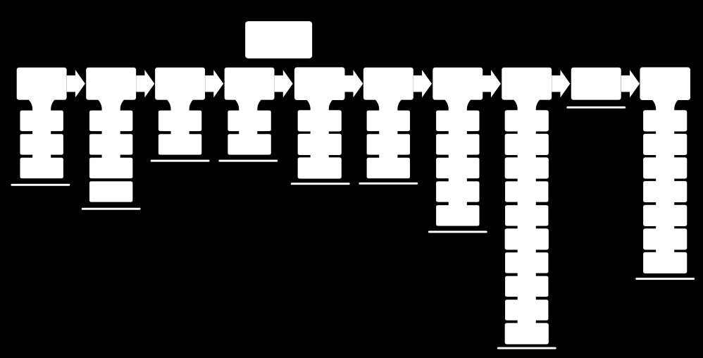 1. Hintergrund Vorgehen Nutzerorientiertes Design 5