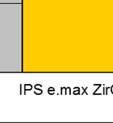 max CAD-Verblendstruktur werden mit der Hilfe des Multi-layer Die Fügung der IPS e.max CAD- Konstruktionsverfahren von Sirona inlab, in einem Schritt hergestellt. Verblendstruktur und des IPS e.