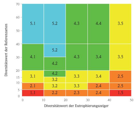 Hessisches Landesamt für Umwelt und Geologie Jahresbericht 2014 Abb.