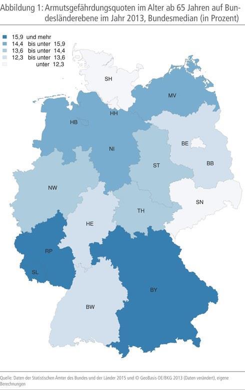 Anstieg Grundsicherung > 65: 2005 / 2015: 56,4 % Anstieg Grundsicherung <