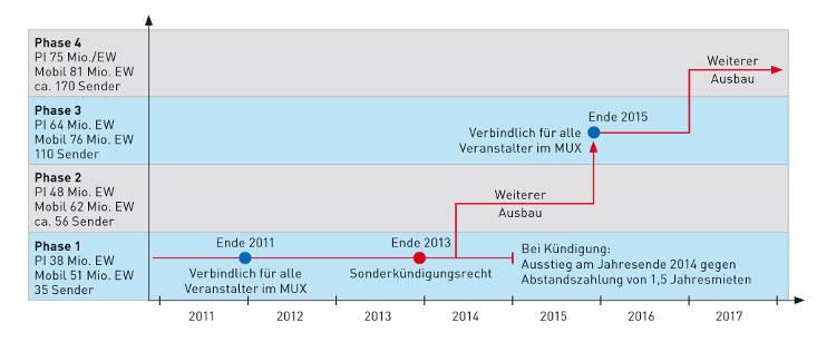 Kalkulierbare Kosten und planbares Risiko.