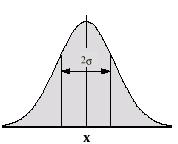 6 Messunsicherheit Grundlagen (1) Normalverteilung (Gauss-Verteilung) Messunsicherheit Im Intervall x ± 2σ liegen etwa 95 % der