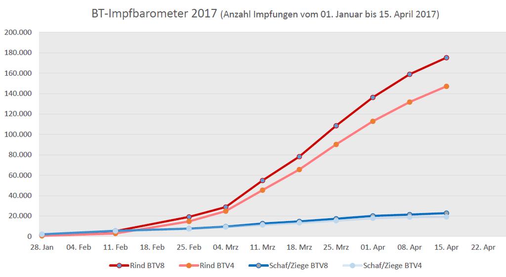 Vielen Dank für