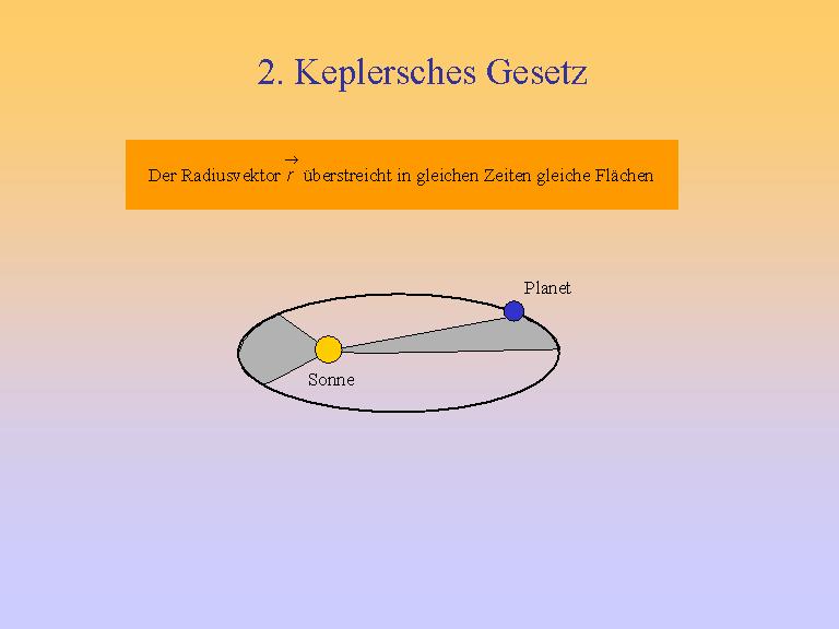 Die drei Keplerschen Gesetze 1.